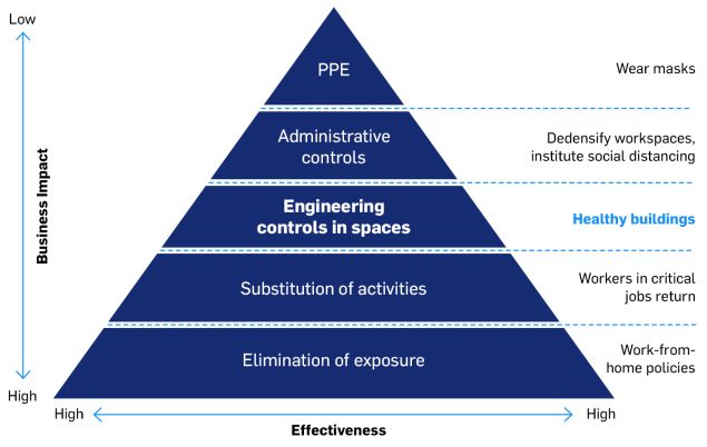 carrier-principle-triangle-healthy-buildings