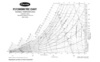 Carrier Psychrometric Chart Software