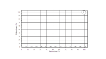 carrier-23xrv-chiller-staging-2-sm
