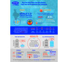 kinnow-study-india-infographic