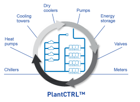 carrier-plantctrl-graphic