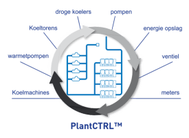 carrier-plantctrl-graphic_nl