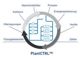 carrier-plantctrl-graphic_de
