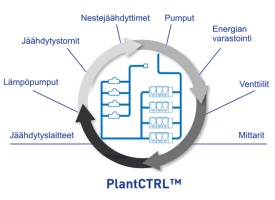 carrier-plantctrl-graphic_fi