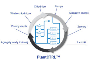 carrier-plantctrl-graphic_pl
