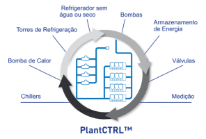 carrier-plantctrl-graphic_pt