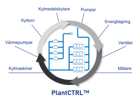 carrier-plantctrl-graphic_se