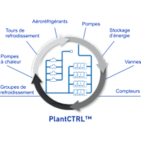 carrier-plantctrl-graphic_fr_sq