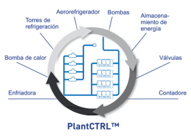 carrier-plantctrl-graphic_es