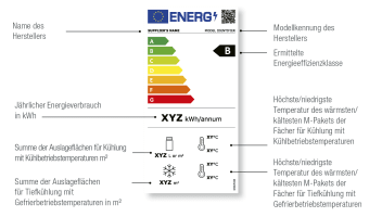 EcoDesign-energy-label-DE