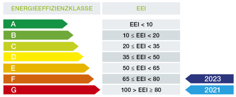 ecodesign-energy-label-detail-DE
