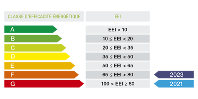 energy-efficiency-index-table-FR