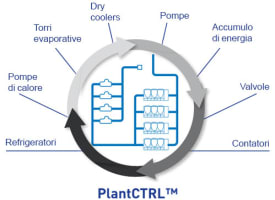 carrier-plantctrl-graphic-IT