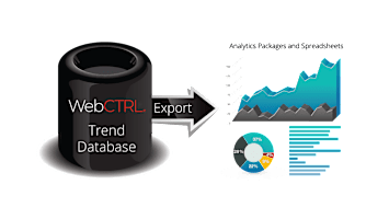 graphic illustrating the trend analysis and export process
