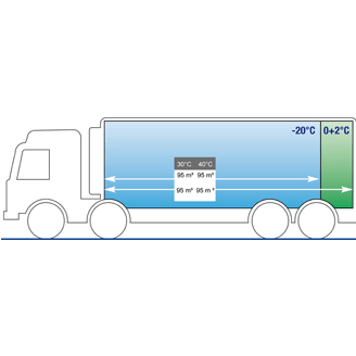Trailer Refrigeration Systems Vector 1950 Carrier Transicold Europe