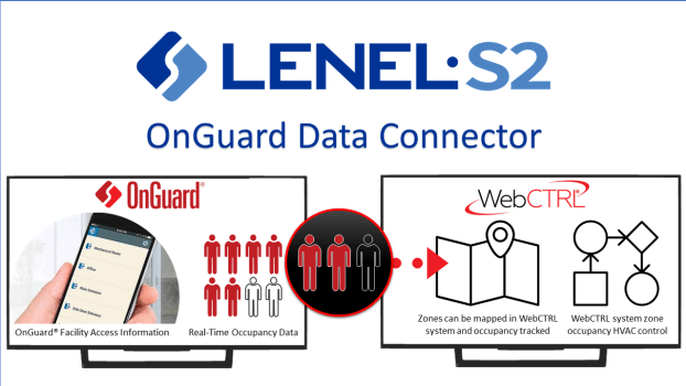 Lenel – OnGuard Data Connector