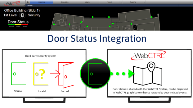 Door-Status-Integration