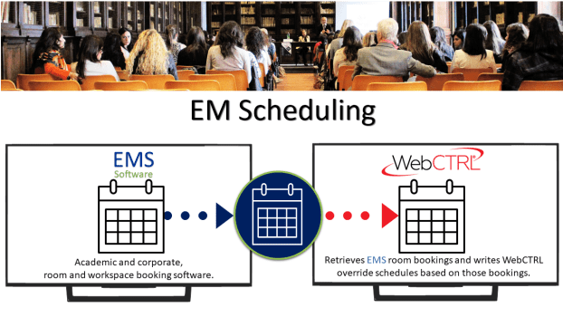 EMS-Scheduling