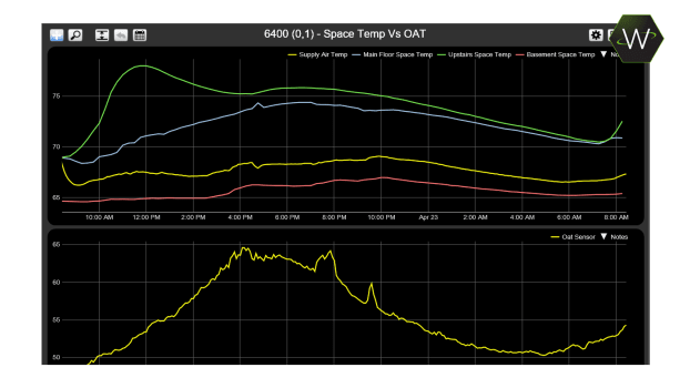 webctrl-trend-graph