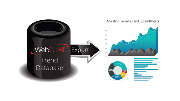 Trend-Export