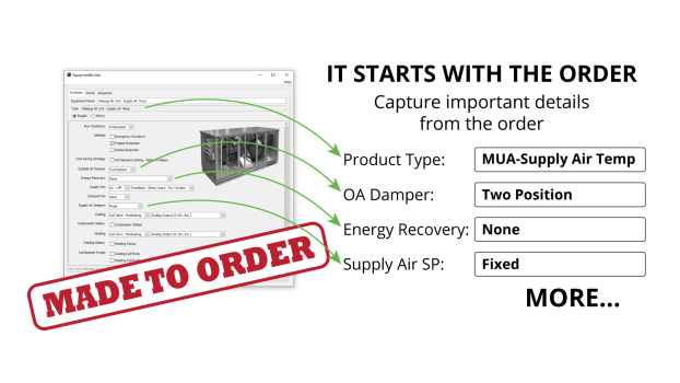 FDT-starts-with-the-order
