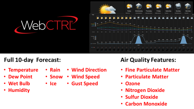 Hourly-Weather-Forecast