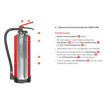 gloria-schnitt-easy-line-pulver-1x1