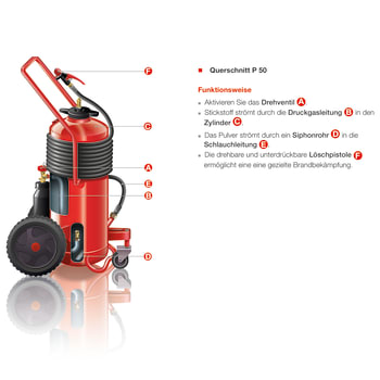 gloria-schnitt-pulver-loeschgeraete-1x1