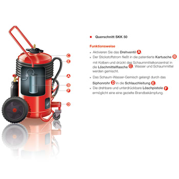 gloria-schnitt-schaum-loeschgeraete-1x1