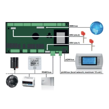 ciat-vectic-rooftop-control-and-supervision