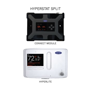 hyperstat-split