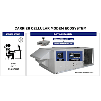 CM-SRV-cell-modem