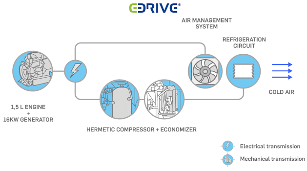 carrier-vector-1550-edrive-diagram-1200x668