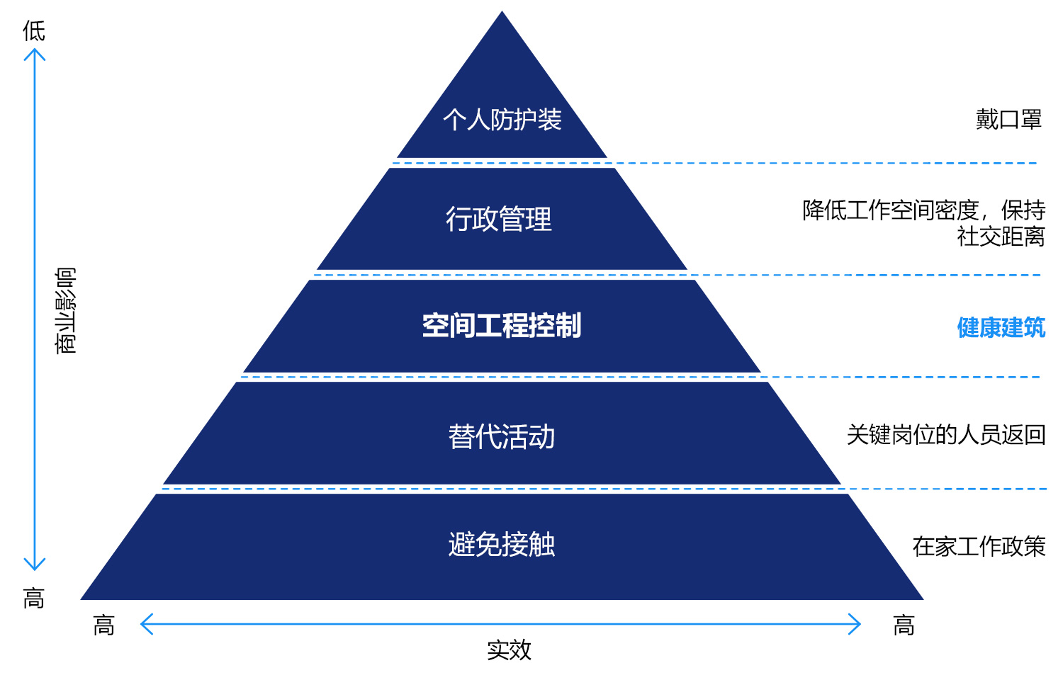 carrier-principle-triangle-healthy-buildings
