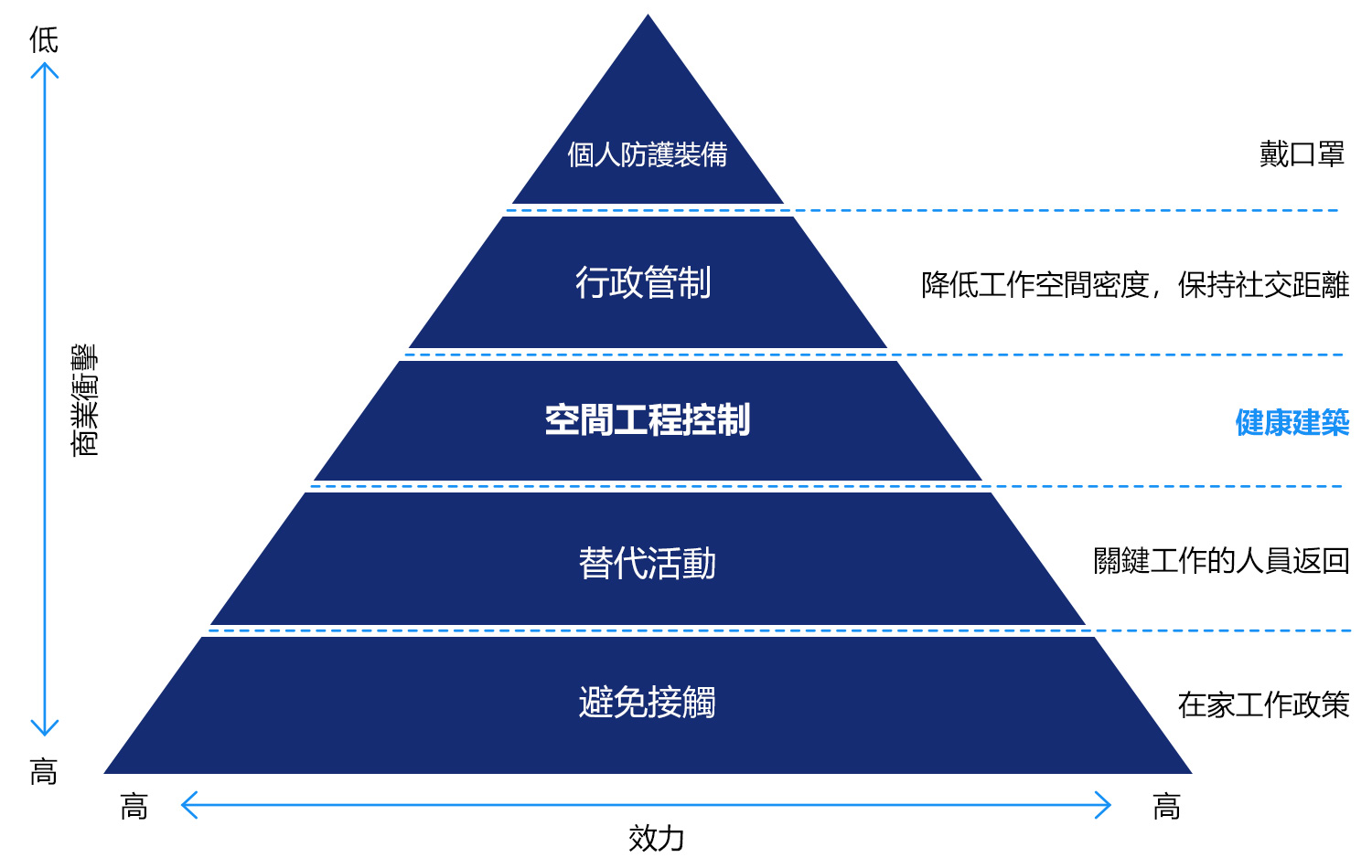 carrier-principle-triangle-healthy-buildings