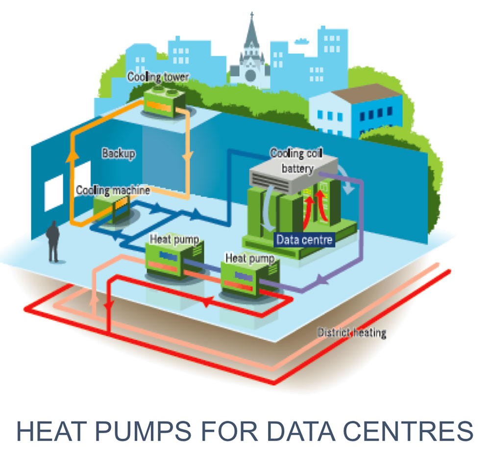 Carrier Heat pumps for data centres