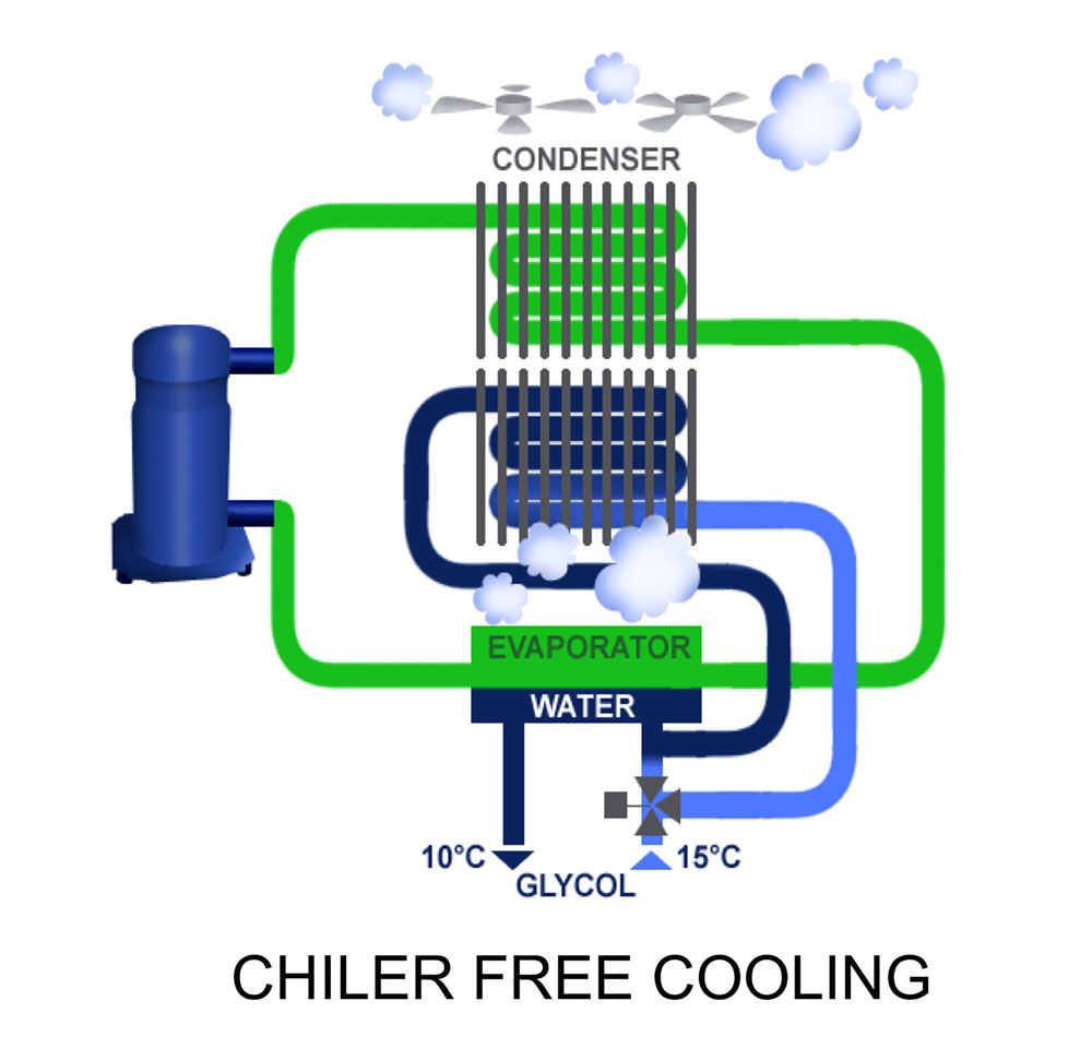 Carrier Overview of chiller free cooling