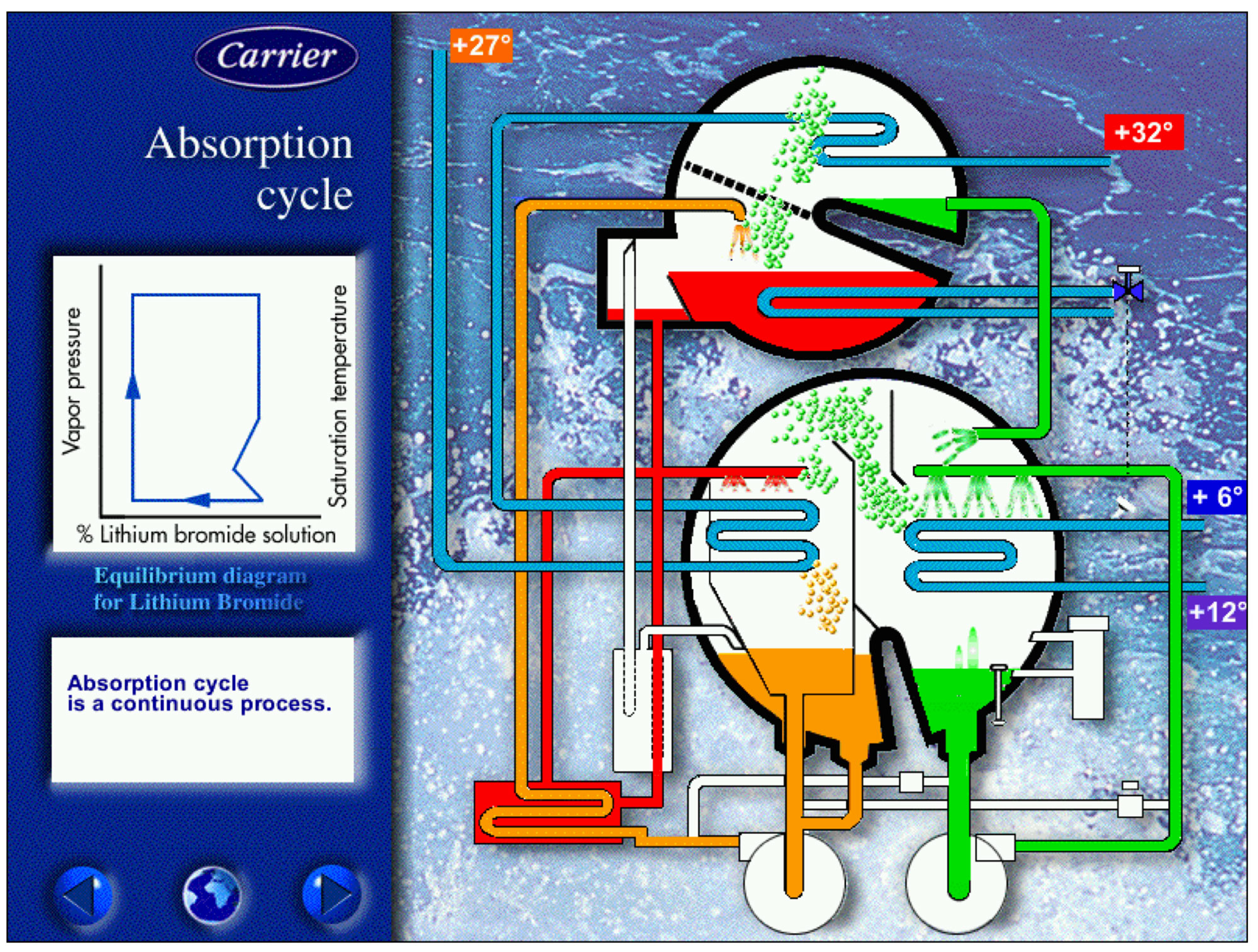 Carrier Heat pumps for data centres