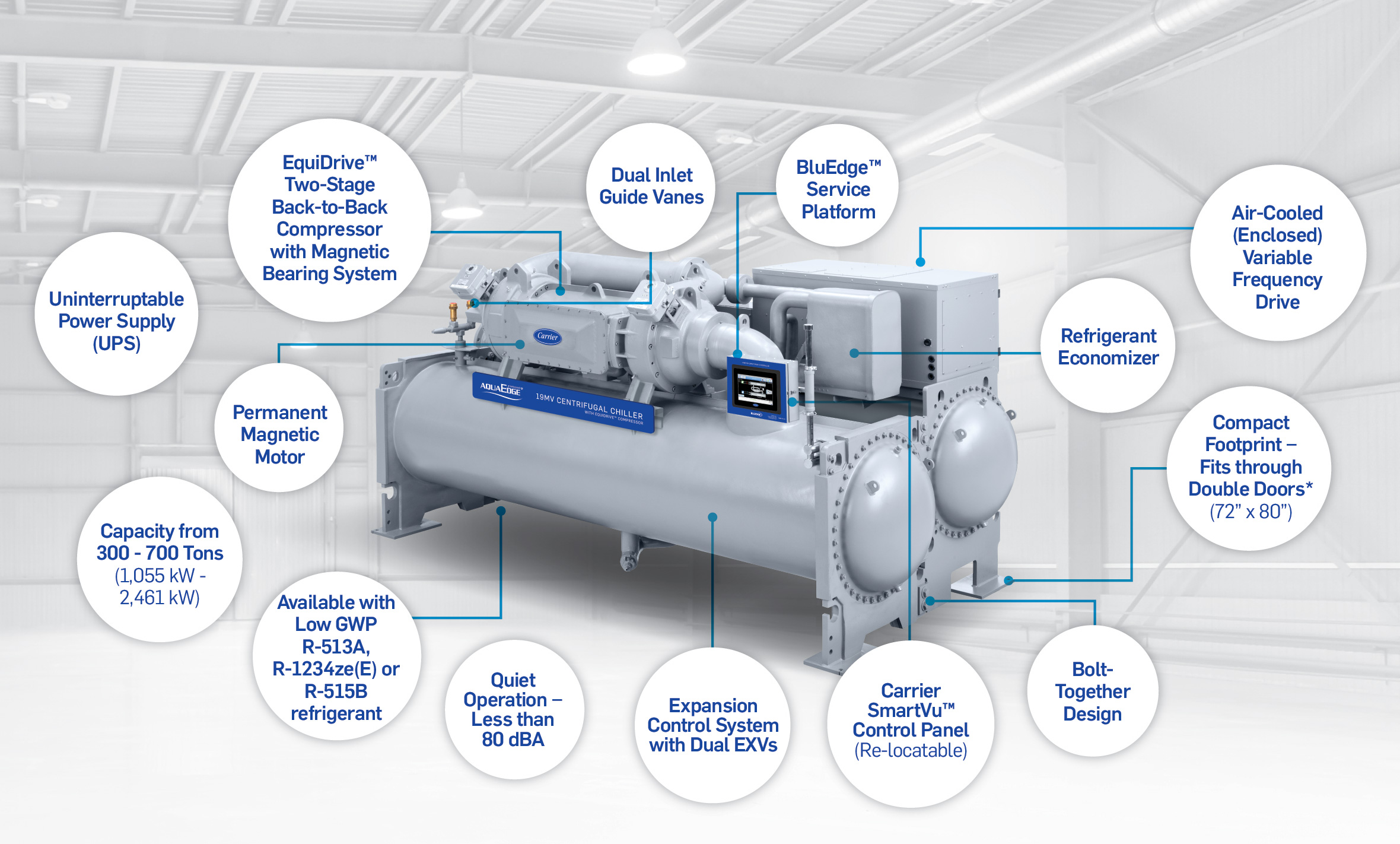 Benefits of the Carrier AquaEdge 19MV Water-Cooled Centrifugal Chiller, Including Magnetic Bearing System