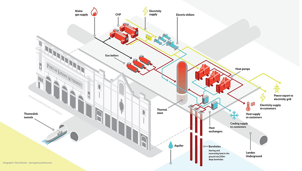 schematic-showing-main-components-of-scheme schematic-showing-main-components-of-scheme