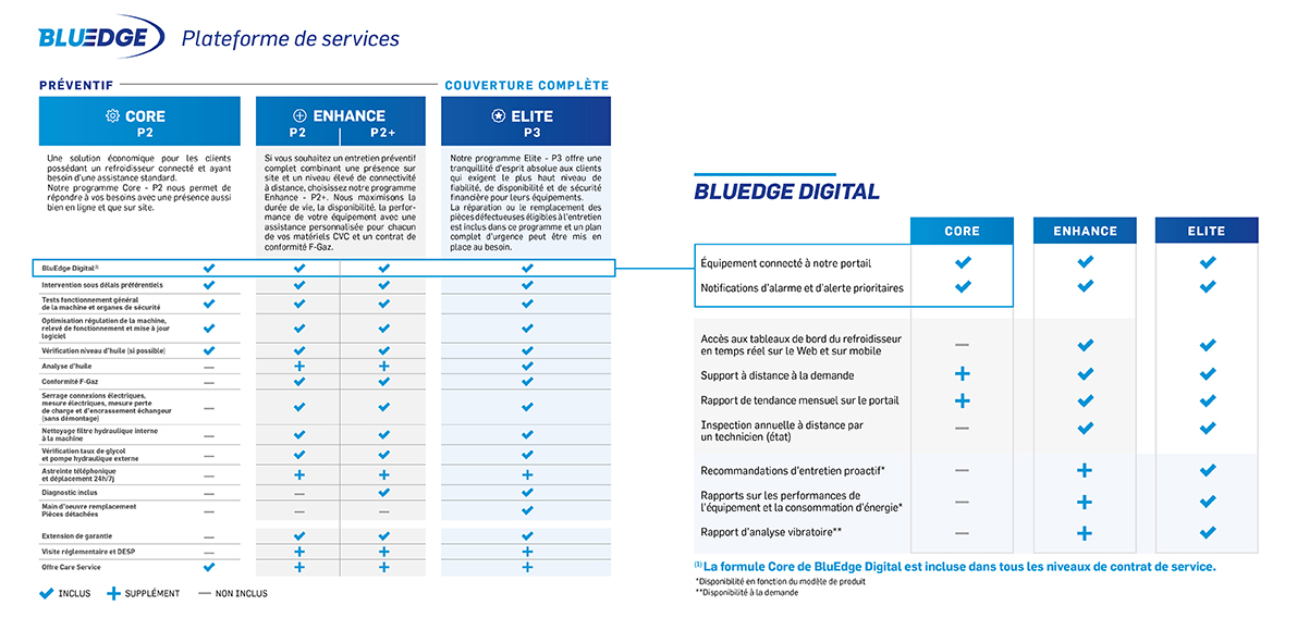carrier-plateforme-de-services-bluedge
