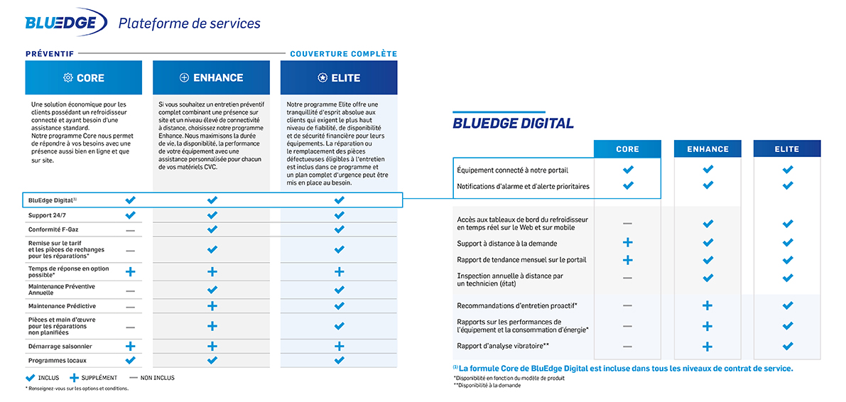 carrier-plateforme-de-services-bluedge-be