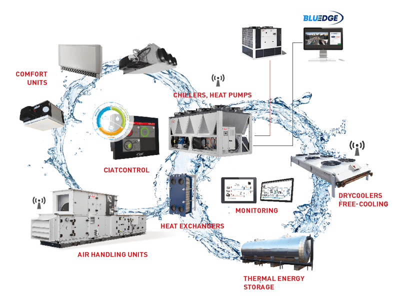 ciat-global-system-provider