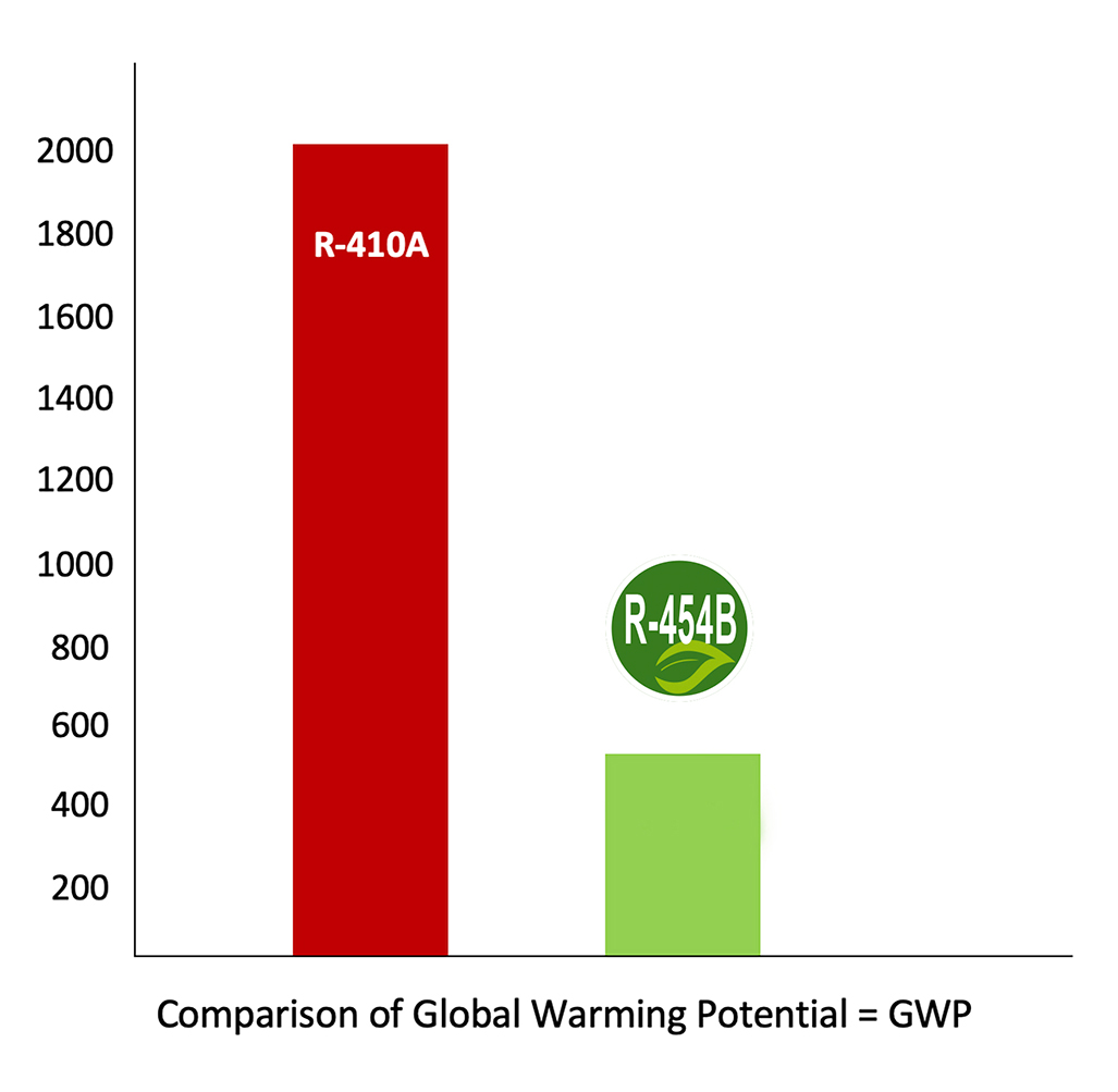 comparison-of-gwp