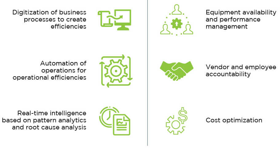 ai-and-iot-based-solutions