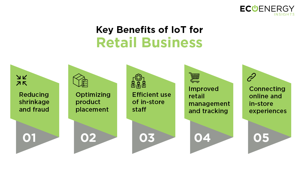 benefits-of-iot-for-retail-store-operations