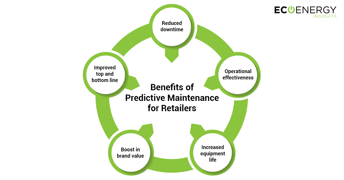 anticipated-benefits-of-predictive-maintenance-in-retail