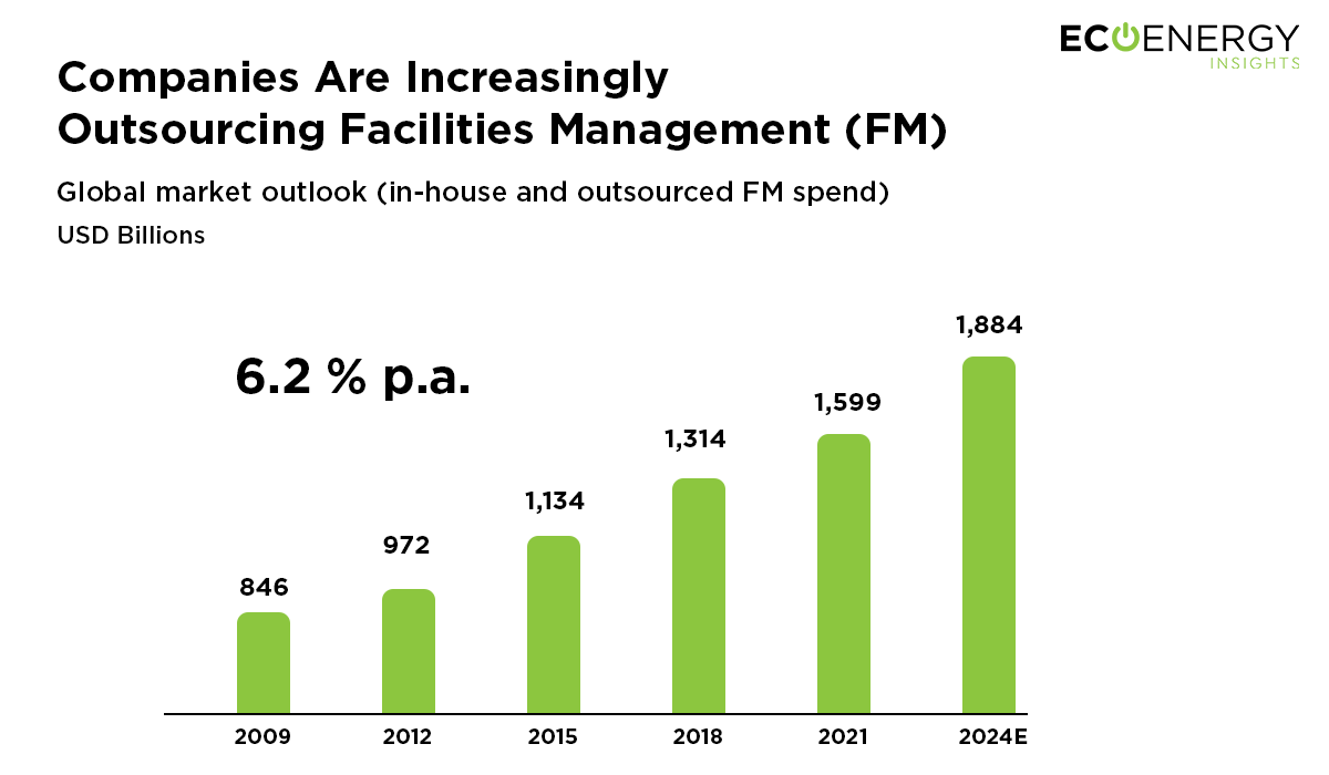 evolution-of-facility-management-2