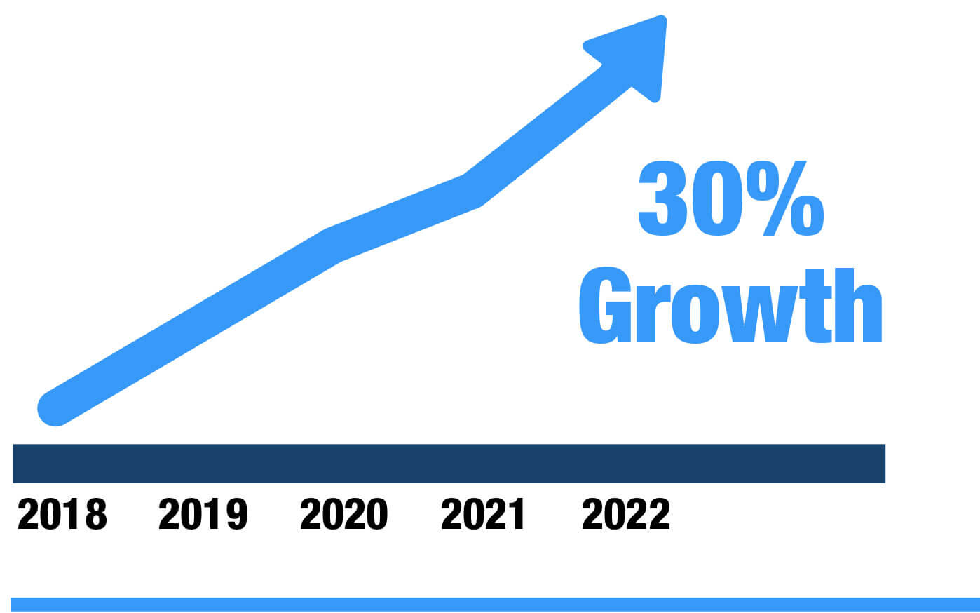 growth-chart