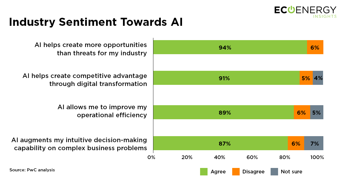 industry-sentiments-towards-ai